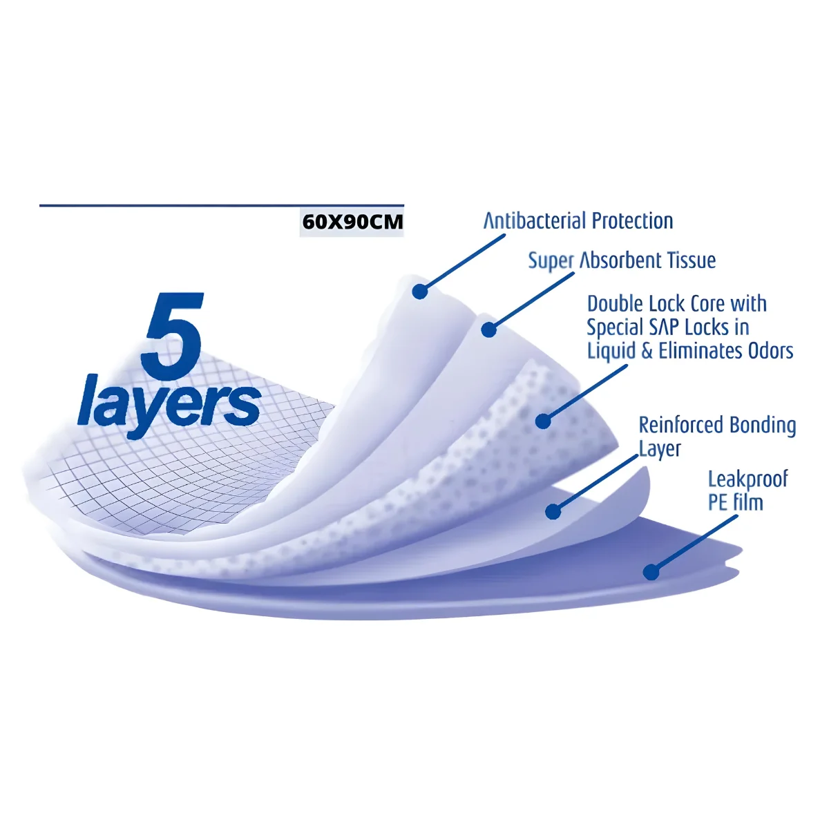 Dignity Underpad Sheet Maxcare (Padded) - Image 3
